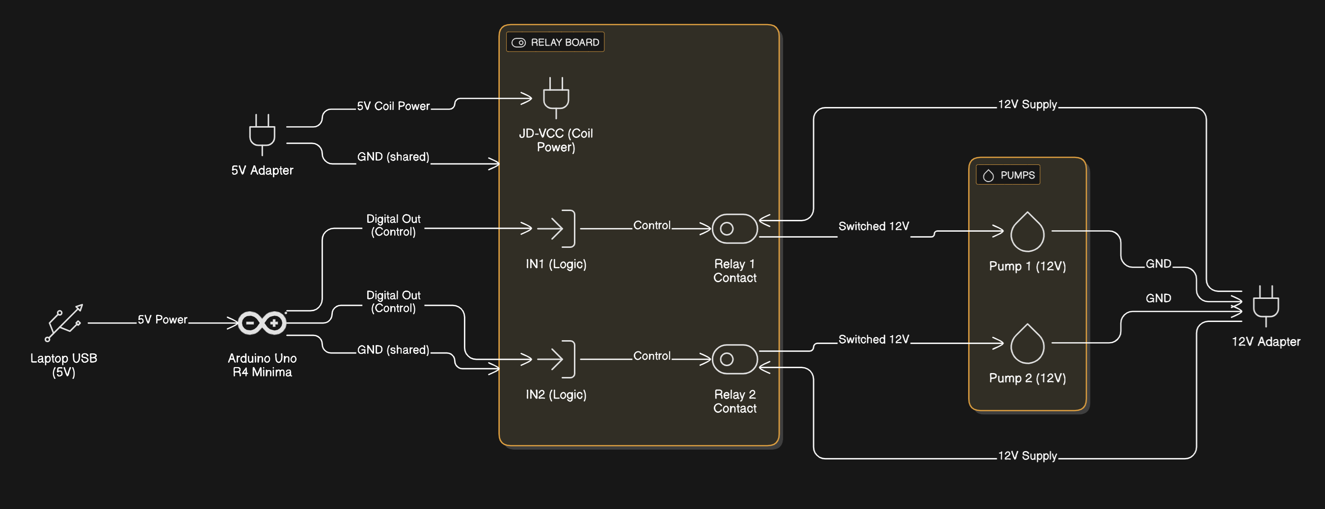 System Overview Diagram — Click to enlarge